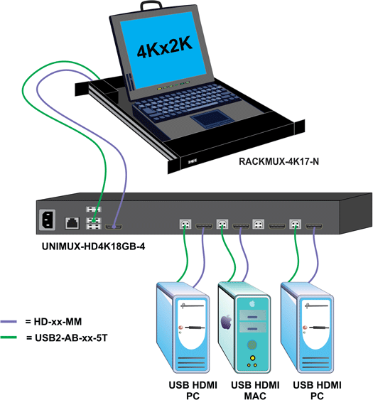 Rackmount 4K HDMI/DisplayPort USB KVM Drawer
