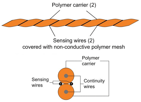 Application Note - Construction of Liquid Detection Sensor Rope