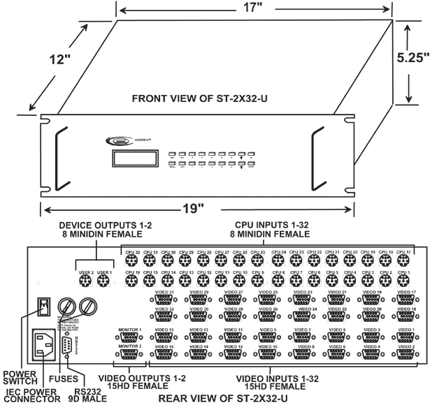 SUN PC Matrix KVM Switch - ST-2X32-U