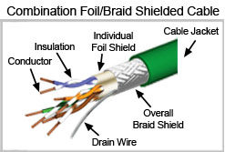Twisted Pair Cable Foil and Braid Shielded